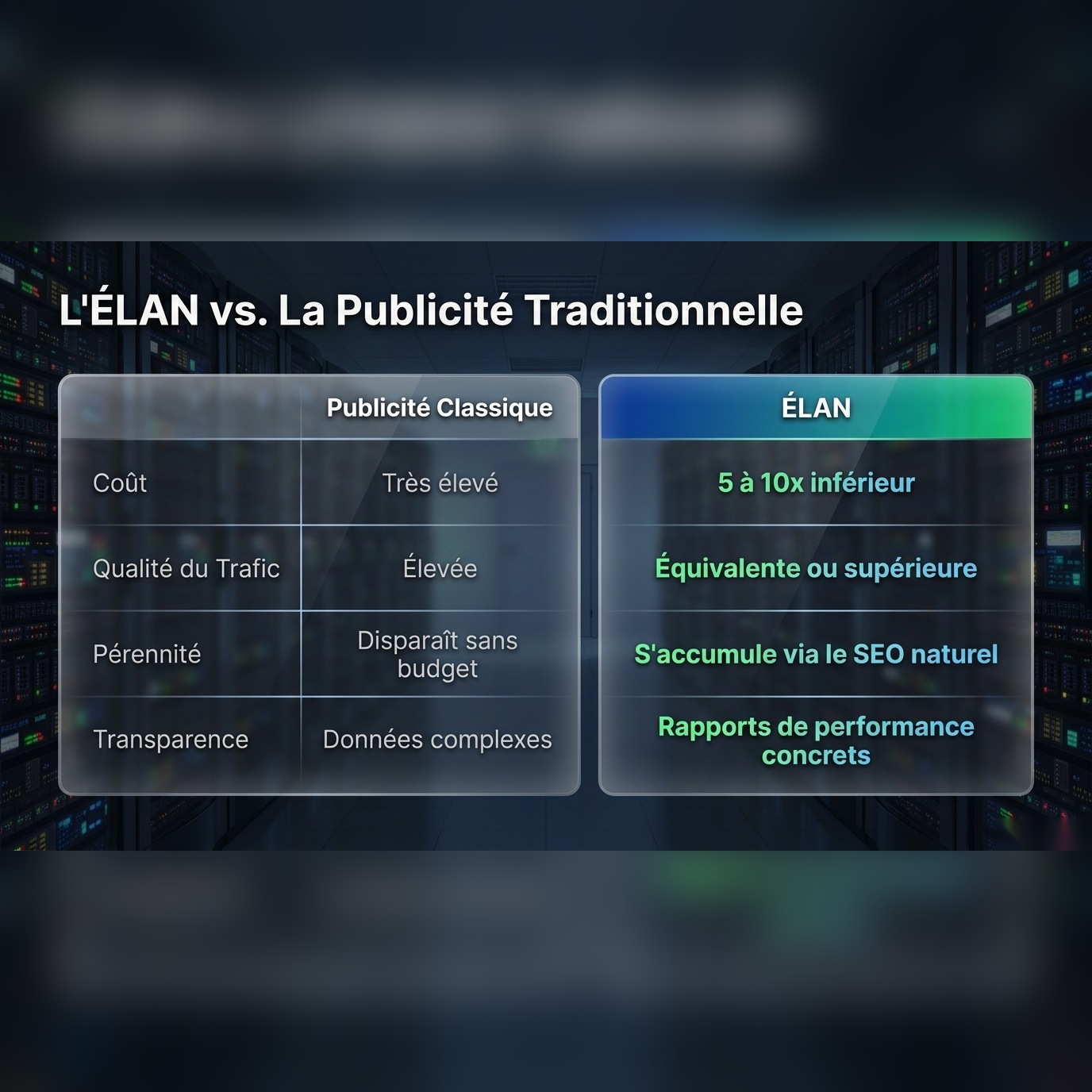 ELAN vs. la Publicité Traditionnelle