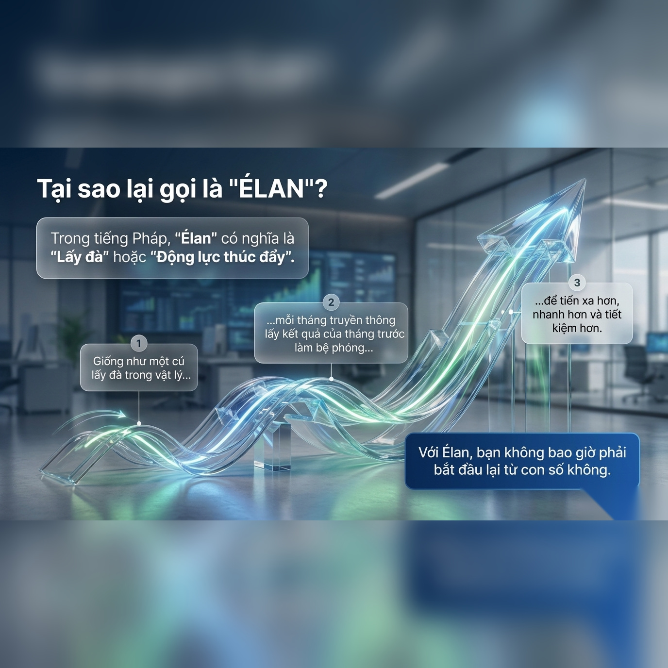 Tại sao lại gọi là “ELAN”?