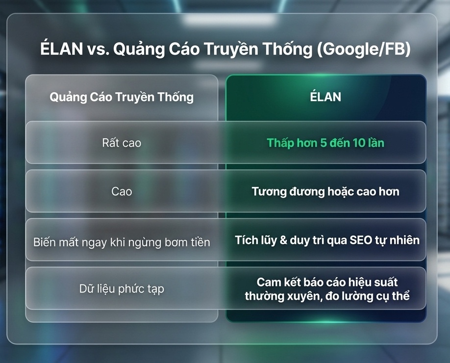 ELAN vs. Quảng cáo Truyền thống